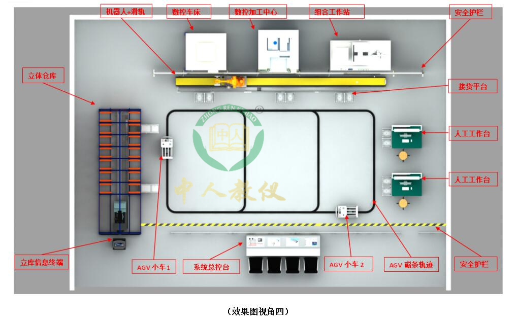 ܼӹԌӖϵy(tng),ܹSӖϵy(tng)WMS+MES+ERP4